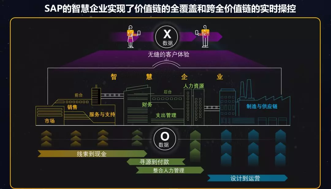 體驗是(shì) ToB 領域的(de)下一(yī / yì ／yí)個(gè)關注點
